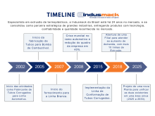 Histórico da Empresa